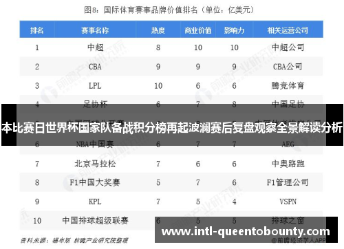 本比赛日世界杯国家队备战积分榜再起波澜赛后复盘观察全景解读分析