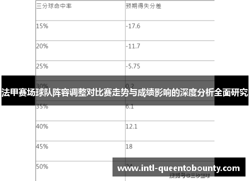 法甲赛场球队阵容调整对比赛走势与成绩影响的深度分析全面研究