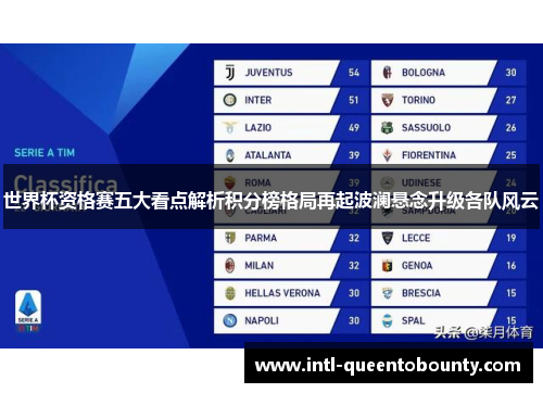 世界杯资格赛五大看点解析积分榜格局再起波澜悬念升级各队风云