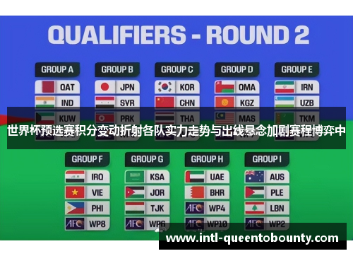 世界杯预选赛积分变动折射各队实力走势与出线悬念加剧赛程博弈中