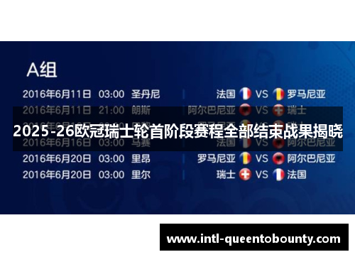 2025-26欧冠瑞士轮首阶段赛程全部结束战果揭晓 2025-26欧冠瑞士轮首阶段赛程全部结束战果揭晓
