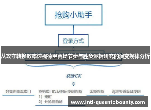 从攻守转换效率透视德甲赛场节奏与胜负逻辑研究的演变规律分析 从攻守转换效率透视德甲赛场节奏与胜负逻辑研究的演变规律分析