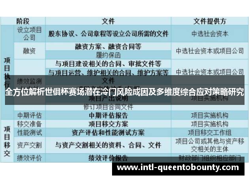 全方位解析世俱杯赛场潜在冷门风险成因及多维度综合应对策略研究